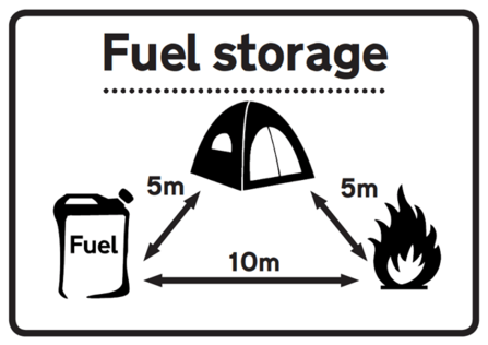 Fuel storage by Dane Neil
